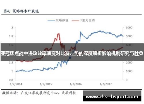 亚冠焦点战中进攻效率演变对比赛走势的深度解析影响机制研究与胜负